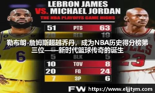勒布朗-詹姆斯超越乔丹，成为NBA历史得分榜第三位——新时代篮球传奇的诞生