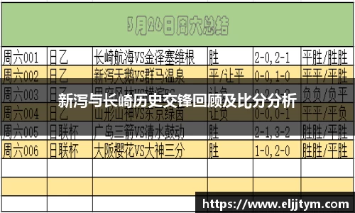 新泻与长崎历史交锋回顾及比分分析