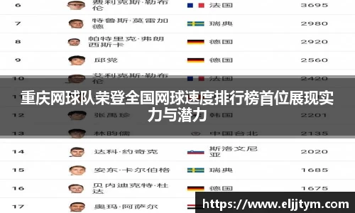 重庆网球队荣登全国网球速度排行榜首位展现实力与潜力