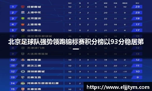 北京足球队强势领跑锦标赛积分榜以93分稳居第一