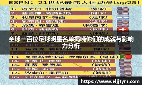 全球一百位足球明星名单揭晓他们的成就与影响力分析