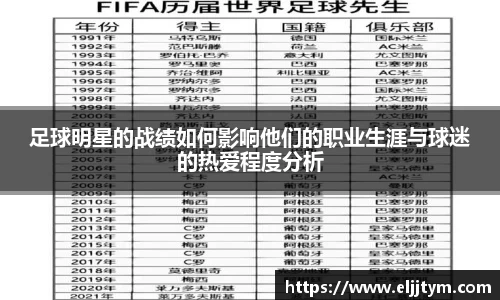 足球明星的战绩如何影响他们的职业生涯与球迷的热爱程度分析