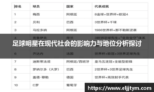 足球明星在现代社会的影响力与地位分析探讨